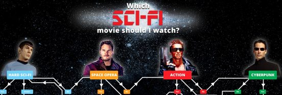 which sci fi movie should i watch cover